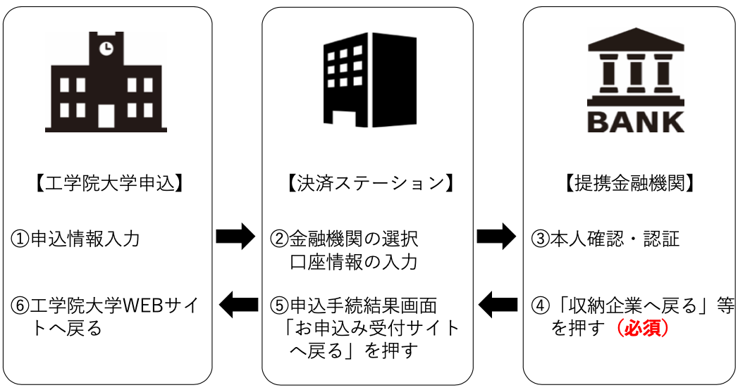 画像確認ページ② 絞まる